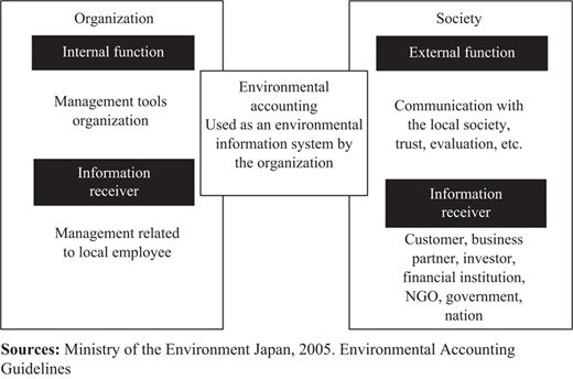 Figure 1 Refer to the image caption for details.