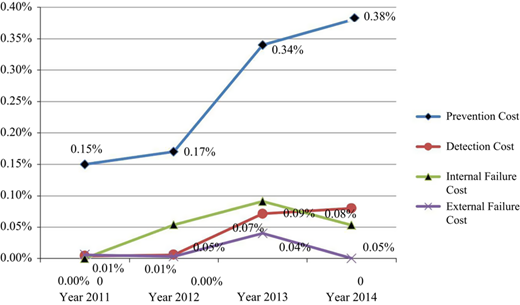Figure 2 Refer to the image caption for details.