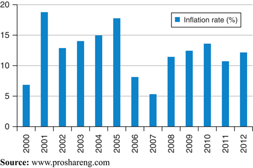 Figure 1 Refer to the image caption for details.