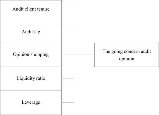 Figure 1 Refer to the image caption for details.