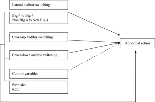 Figure 1 Refer to the image caption for details.
