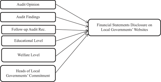 Figure 2 Refer to the image caption for details.