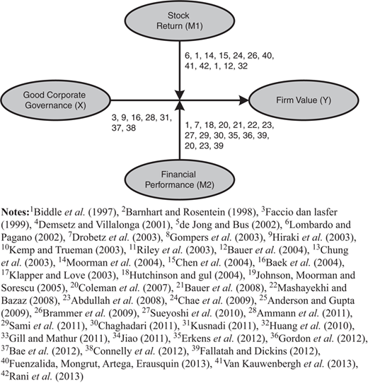 Figure 1 Refer to the image caption for details.