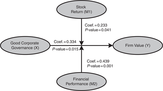 Figure 2 Refer to the image caption for details.