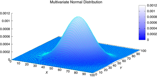 Figure 2 Refer to the image caption for details.