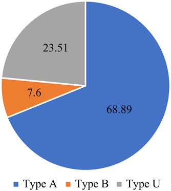 Figure 4 Refer to the image caption for details.