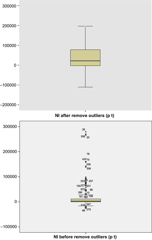 Figure 3 Refer to the image caption for details.