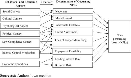 Figure 1 Refer to the image caption for details.
