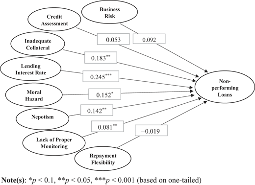 Figure 2 Refer to the image caption for details.
