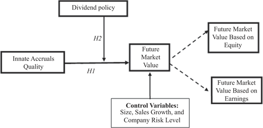 Figure 1 Refer to the image caption for details.
