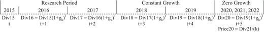 Figure 2 Refer to the image caption for details.