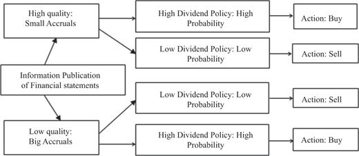 Figure 3 Refer to the image caption for details.