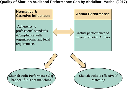 Figure 1 Refer to the image caption for details.