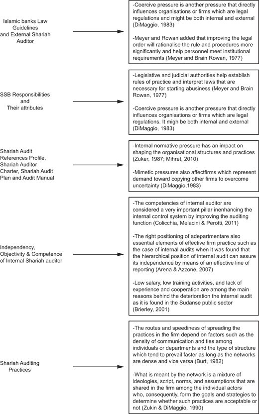 Figure 2 Refer to the image caption for details.