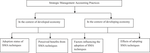 Figure 1 Refer to the image caption for details.