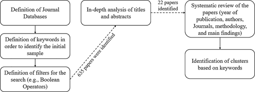 Figure 1 Refer to the image caption for details.