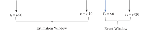 Figure 1 Refer to the image caption for details.