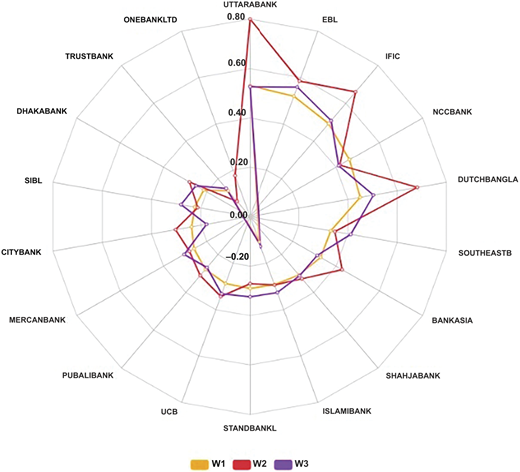 Figure 2 Refer to the image caption for details.