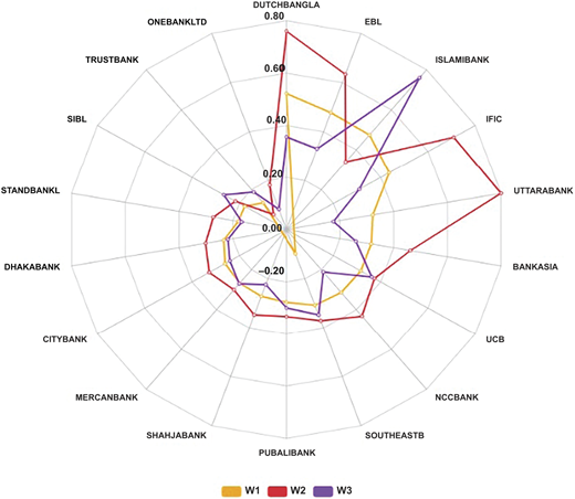Figure 4 Refer to the image caption for details.