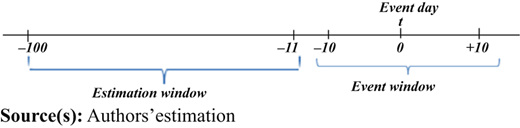 Figure 1 Refer to the image caption for details.