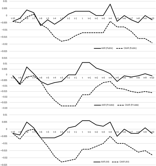 Figure 2 Refer to the image caption for details.