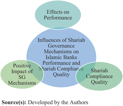 Figure 1 Refer to the image caption for details.