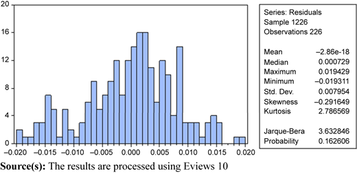 Figure 1 Refer to the image caption for details.