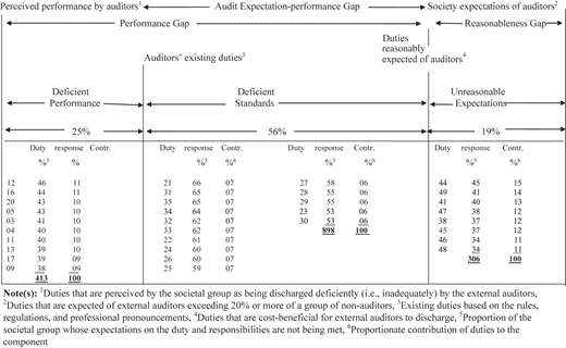 Figure 1 Refer to the image caption for details.