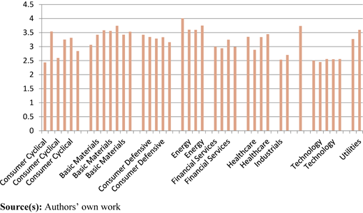 Figure 2 Refer to the image caption for details.