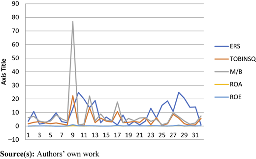 Figure 3 Refer to the image caption for details.