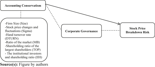 Figure 1 Refer to the image caption for details.