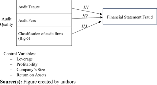 Figure 1 Refer to the image caption for details.