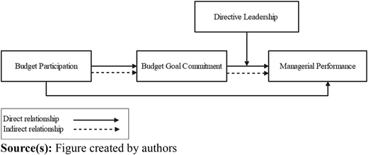 Figure 1 Refer to the image caption for details.