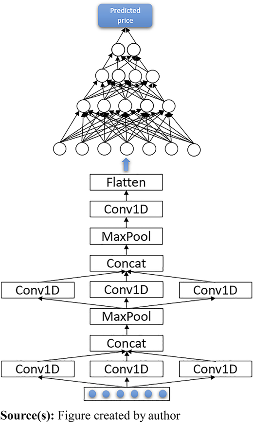Figure 2 Refer to the image caption for details.