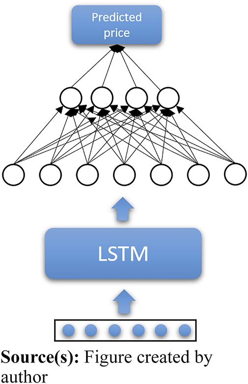 Figure 3 Refer to the image caption for details.
