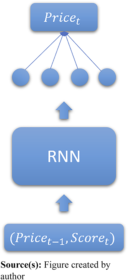 Figure 4 Refer to the image caption for details.