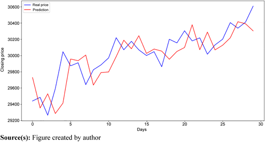 Figure 6 Refer to the image caption for details.