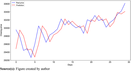 Figure 7 Refer to the image caption for details.