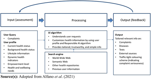 Figure 1 Refer to the image caption for details.