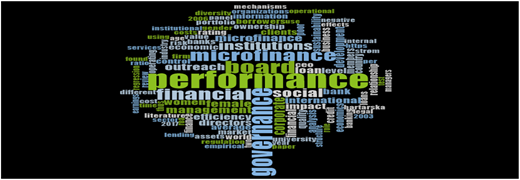 A word cloud shows the frequently occurring words and themes in selected articles.