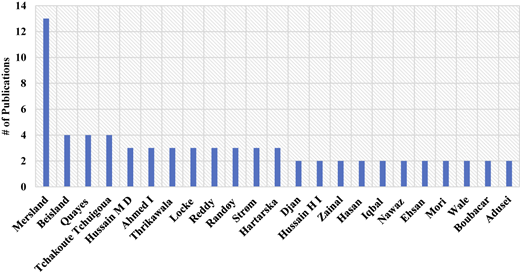A vertical bar graph shows the number of publications by different authors.