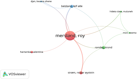 A network visualization with eight clusters of labeled nodes linked by lines.