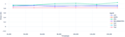 A line graph showing Sharpe ratio convergence over timesteps for different agents.