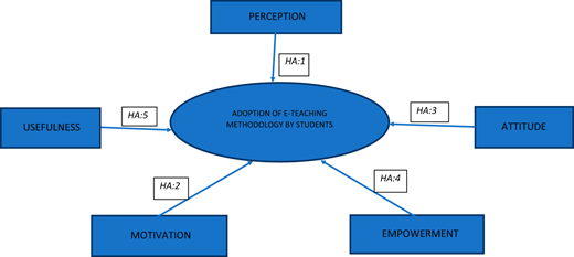 Figure 1. Refer to the image caption for details.