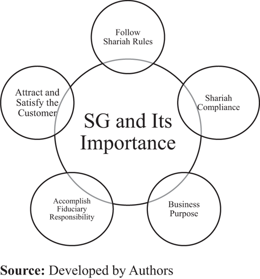 Figure 1. Refer to the image caption for details.