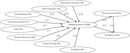 Figure 1. Refer to the image caption for details.
