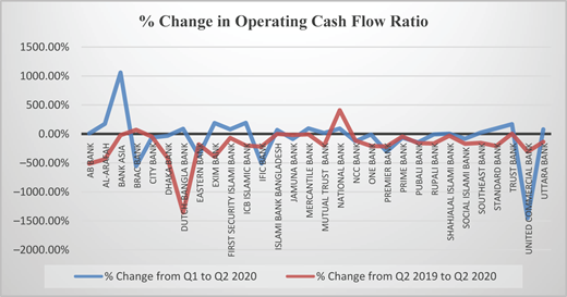 Figure 4 Refer to the image caption for details.