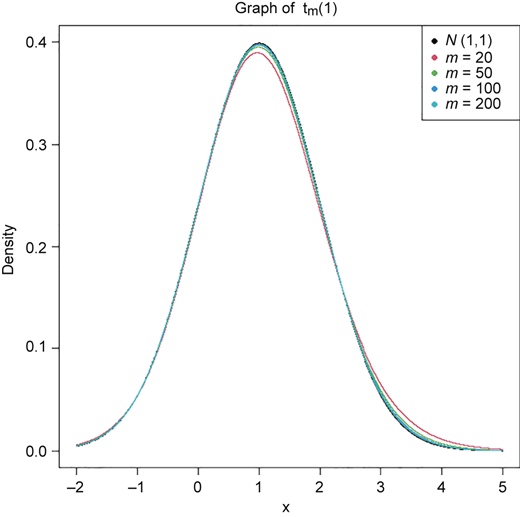 Figure 2 Refer to the image caption for details.