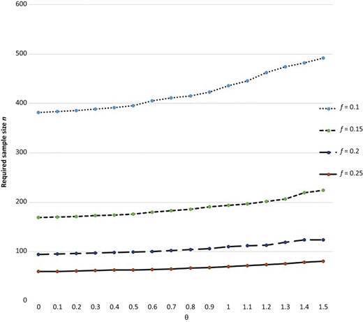 Figure 3 Refer to the image caption for details.