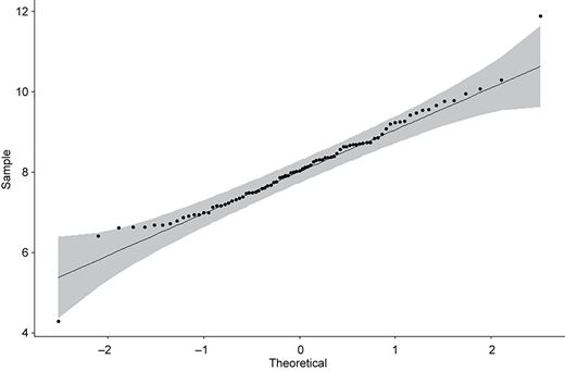 Figure 6 Refer to the image caption for details.